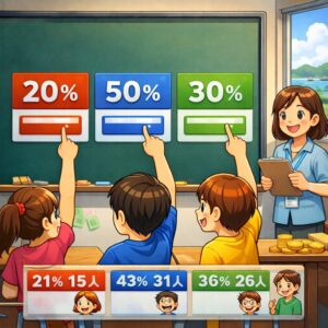 【電子黒板ｱﾌﾟﾘ】〇〇はどれくらい？パーセントクイズ